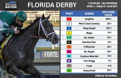 florida derby field|2024 florida derby contenders.